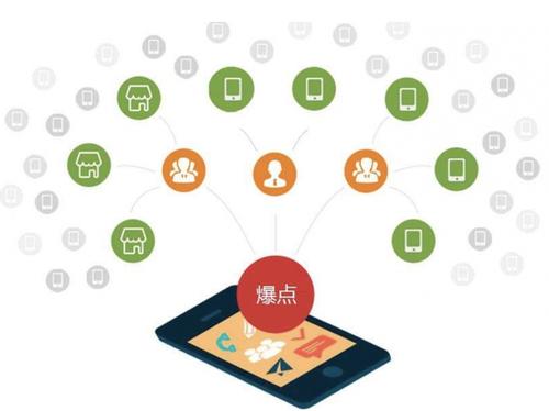 海拉尔为什么越来越多的企业通过软文营销来引流